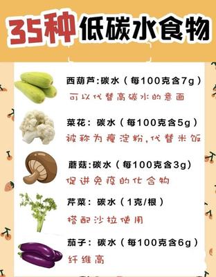 碳水循環減肥飲食指南 燕教授推薦的35種低碳水食物清單